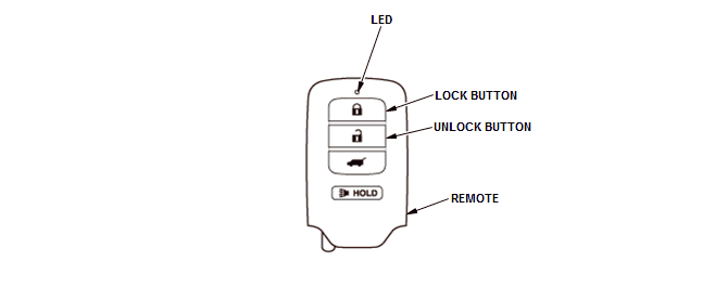 Security System Keyless Entry System - Testing & Troubleshooting